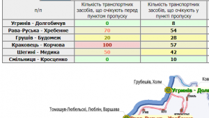 Фото для новини