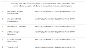 Фото для новини