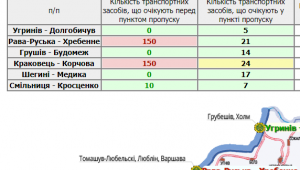 Фото для новини