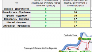 Фото для новини