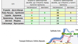 Фото для новини