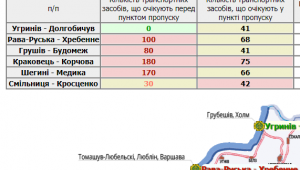 Фото для новини