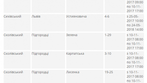 Фото для новини