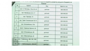 Фото для новини