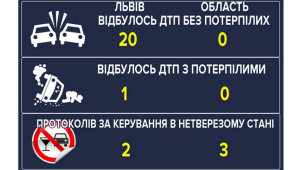 Фото для новини