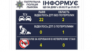 Фото для новини