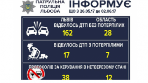 Фото для новини