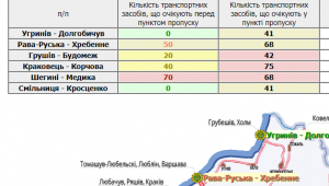 Фото для новини