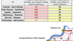 Фото для новини