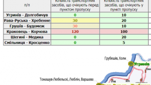 Фото для новини