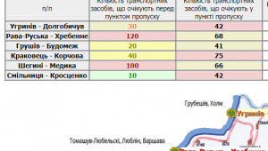 Фото для новини