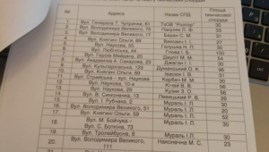 Фото для новини