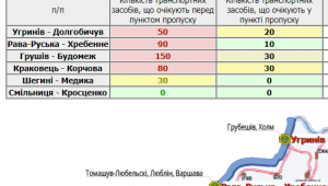 Фото для новини