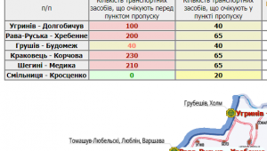 Фото для новини