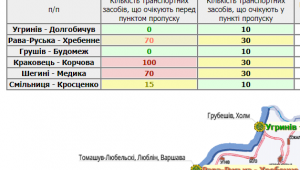 Фото для новини