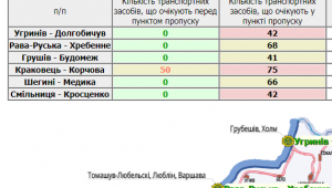 Фото для новини