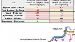 Фото для новини