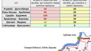 Фото для новини