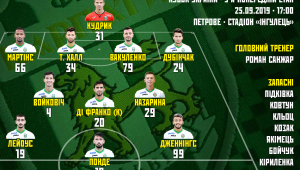 Фото для новини