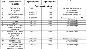 Фото для новини