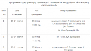 Фото для новини