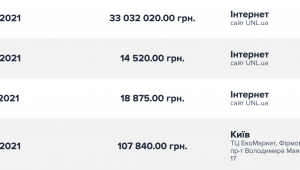 Фото для новини