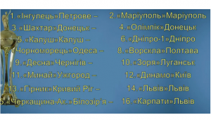 Фото для новини