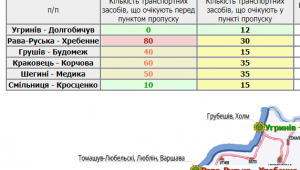 Фото для новини