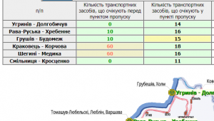 Фото для новини