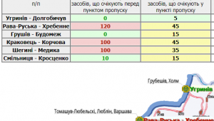 Фото для новини
