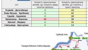 Фото для новини