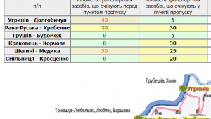Фото для новини