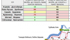 Фото для новини