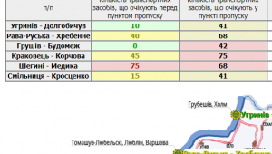 Фото для новини