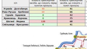 Фото для новини