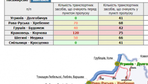 Фото для новини
