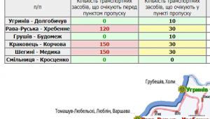 Фото для новини