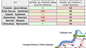 Фото для новини