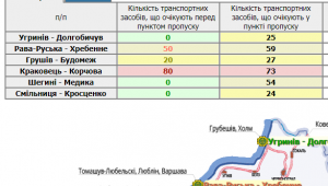 Фото для новини