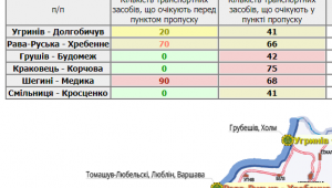 Фото для новини