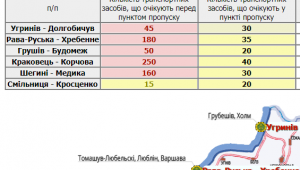 Фото для новини