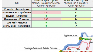 Фото для новини
