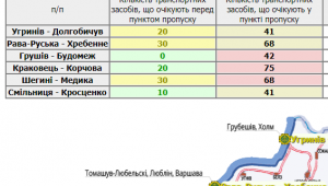 Фото для новини
