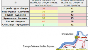 Фото для новини