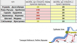 Фото для новини