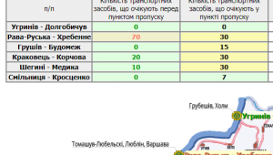 Фото для новини