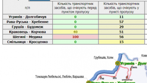 Фото для новини