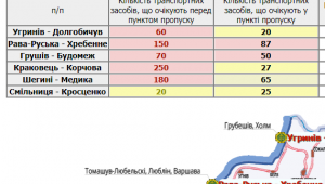 Фото для новини