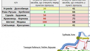 Фото для новини