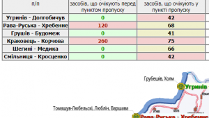 Фото для новини